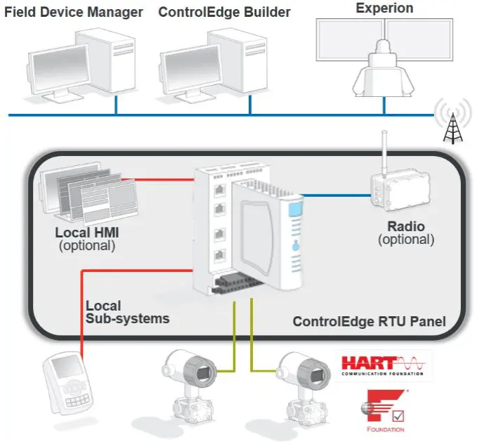 ControlEdge RTU Görsel 2