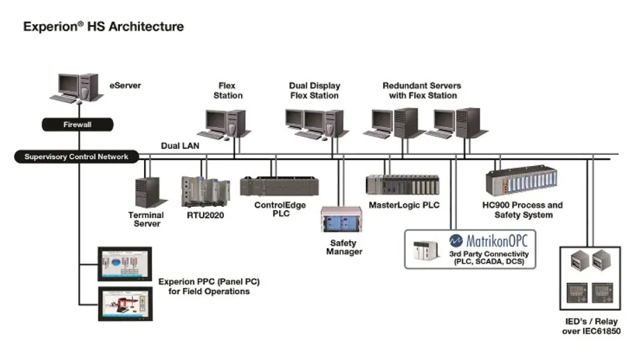 Experion HS Görsel 2