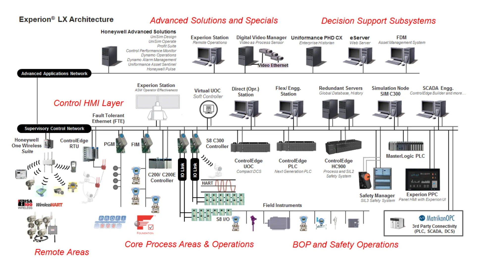 Experion LX Görsel 3
